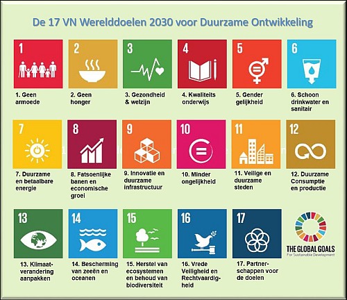 SDG-NL